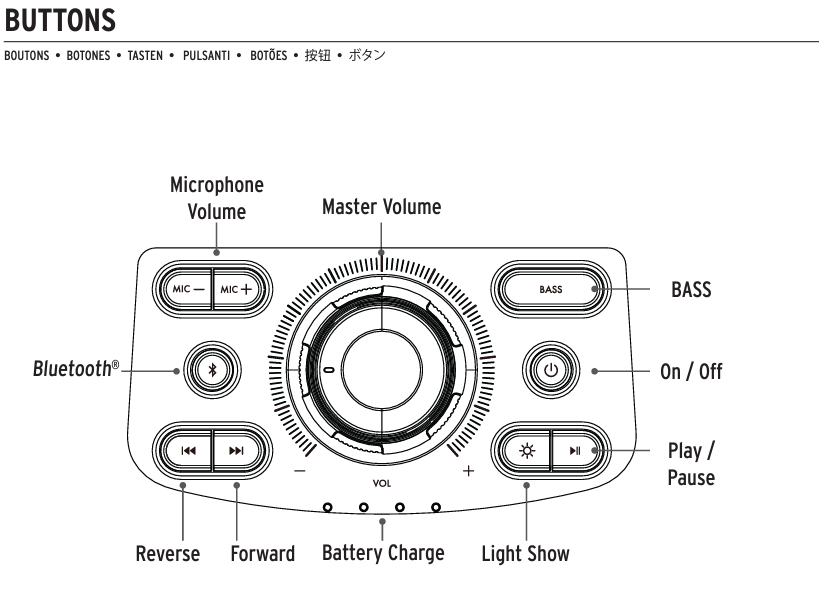 GiGXL buttons.png