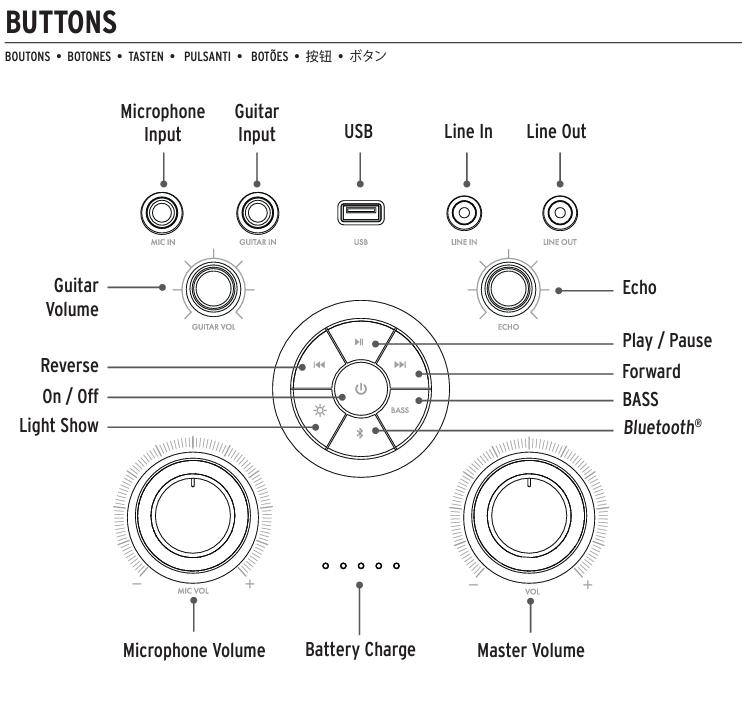 GiGXXL buttons.png