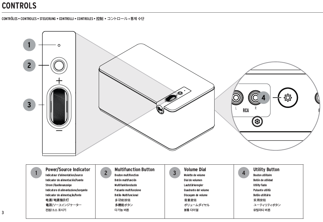 3plus controls.png
