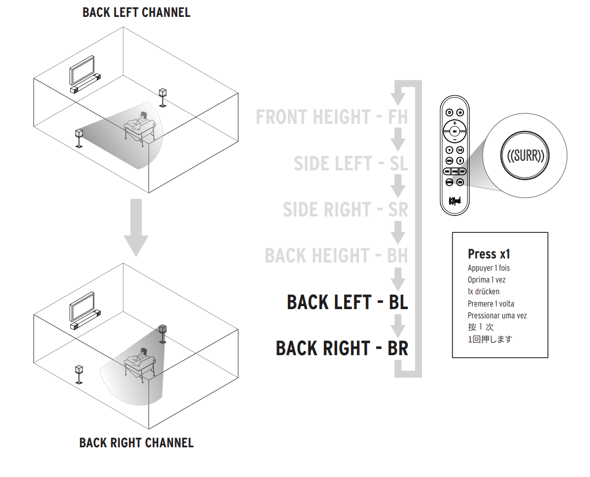 Flexus 100/200 Surround level adjustment Klipsch