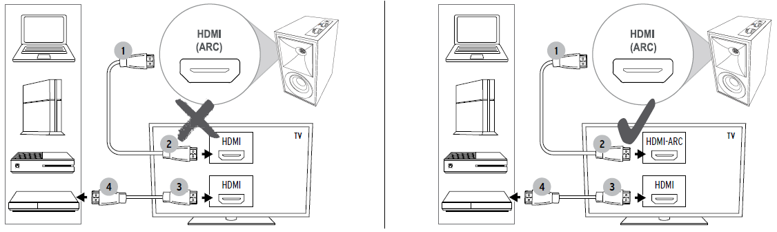 Connecting External Speakers Using HDMI ARC