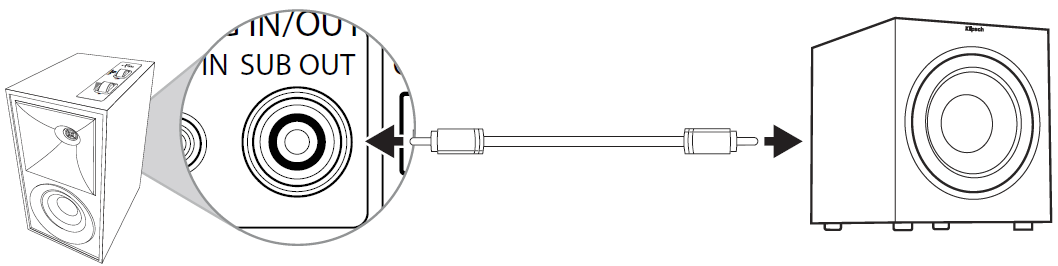 Connecting A Klipsch Subwoofer To A Receiver