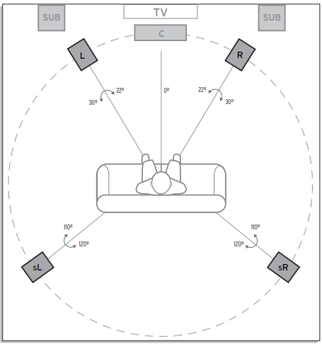 Reference Cinema System 5.1.4 with Dolby ATMOS - Placement and