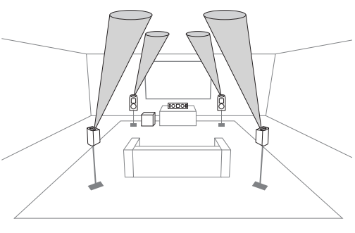 5.1.4 speaker placement for Atmos.