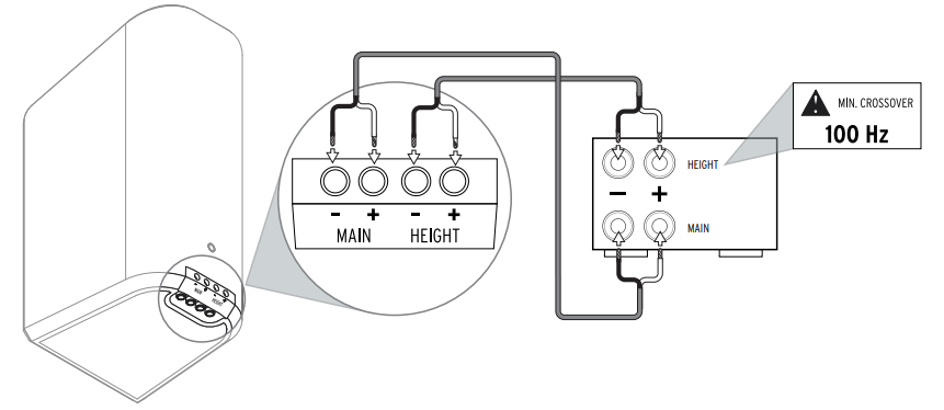 Reference Cinema System 5.1.4 with Dolby ATMOS - Placement and